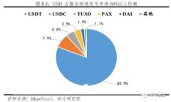 从欧易转账到TP钱包：你是